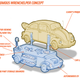Illustration for article titled Here's One Way Autonomous Vehicles Could Make Owning Old Cars Better